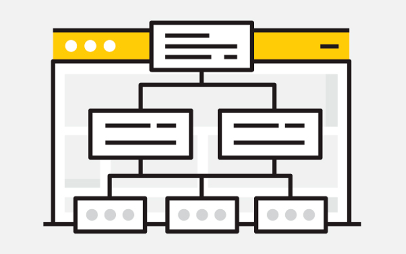 Sitemap de três níveis e seis telas.