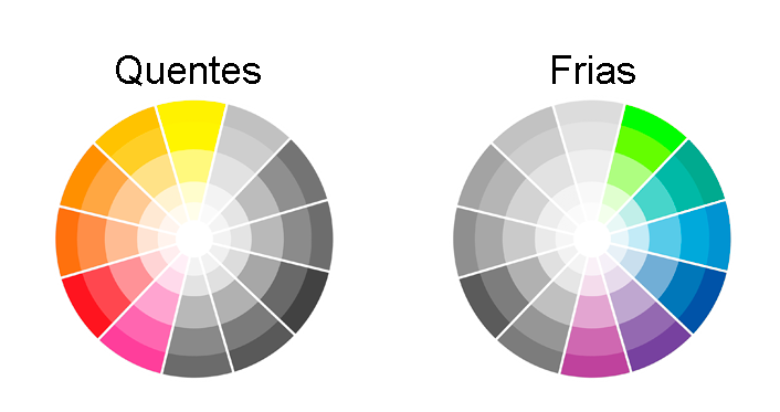 À esquerda: Circulo cromático evidenciando as cores complementares e