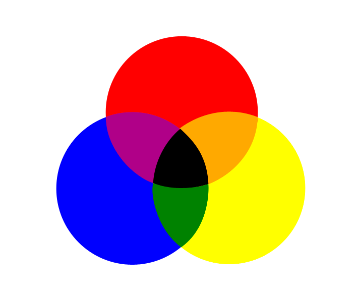 O círculo cromático é a base de todos os princípios de cores. Se cortarmos  ele ao meio, temos de um lado as quentes (amarelo, laranja e vermelho), e  as